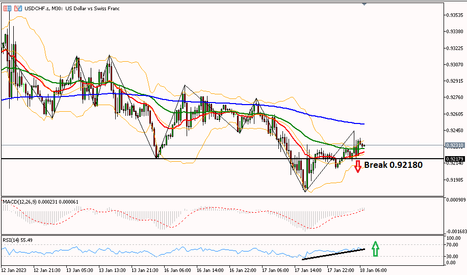 usdchf 18 januari 2023